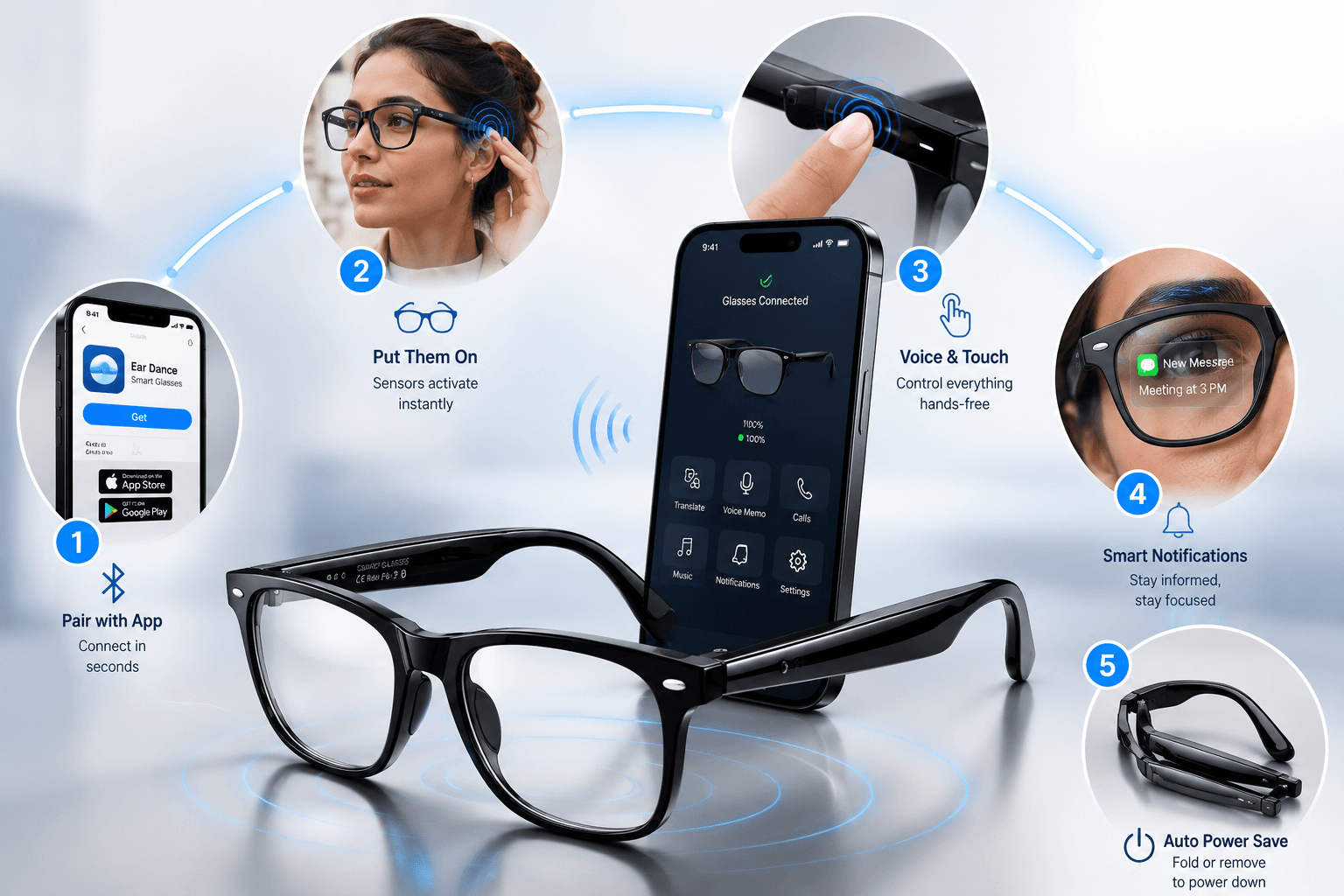 Diagram showing the five‑step process to pair, wear and control Vital Smart Glasses via the Ear Dance app.